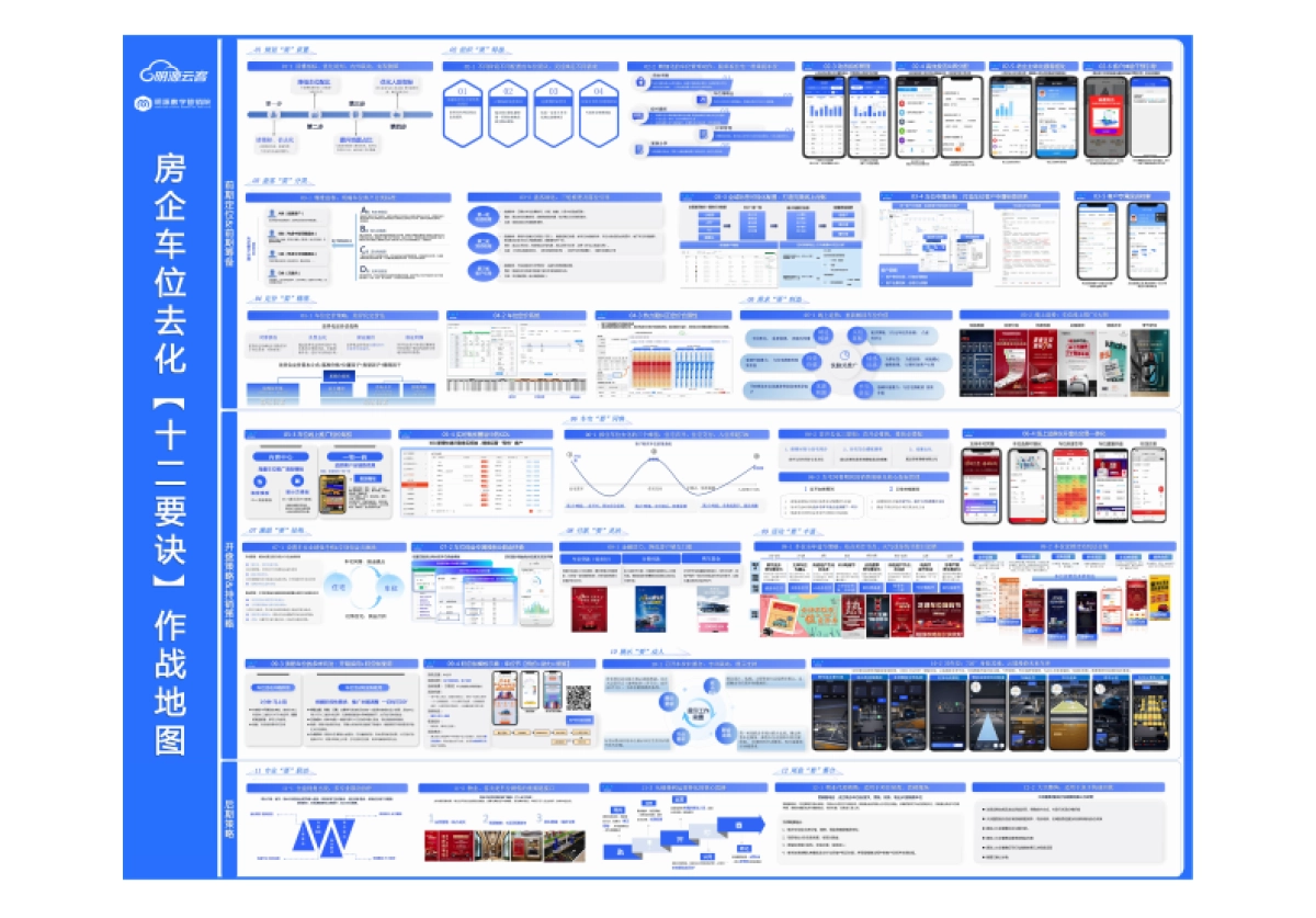 2022车位去化十二要诀作战地图_第1页