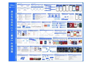 2022车位去化十二要诀作战地图