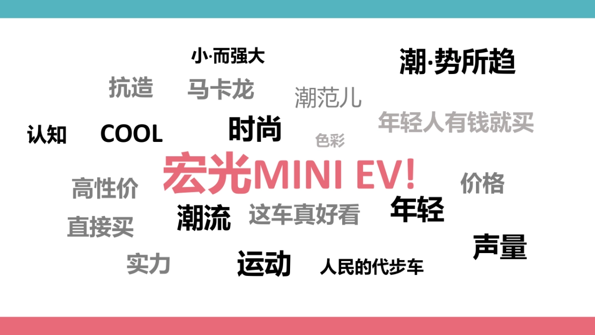 2022五菱宏光MINI EV仙女车友会合肥站暨年终客户答谢会_第6页