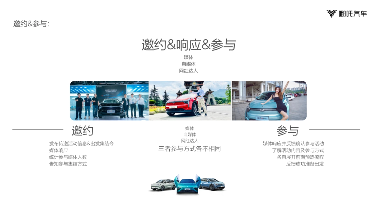 2023哪吒汽车晋蒙战区媒体试驾活动策划方案_第5页