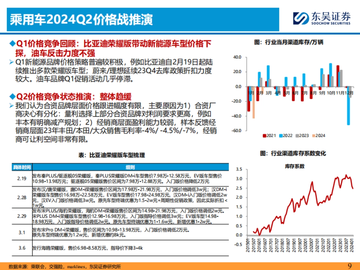 2024Q2汽车行业投资策略：优选商用车华为小米链_第9页