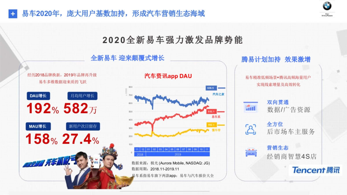 BMW品牌易车度策略沟通方案_第3页
