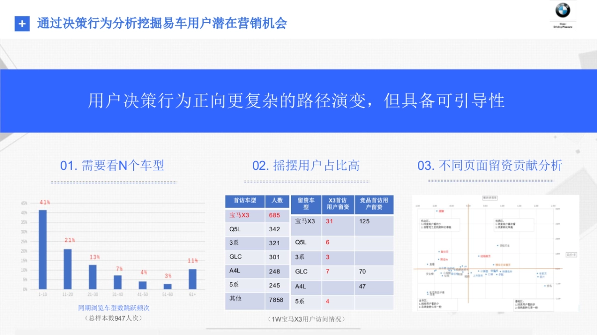 BMW品牌易车度策略沟通方案_第4页