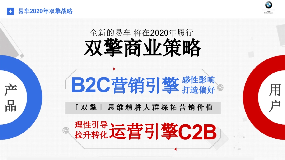 BMW品牌易车度策略沟通方案_第6页