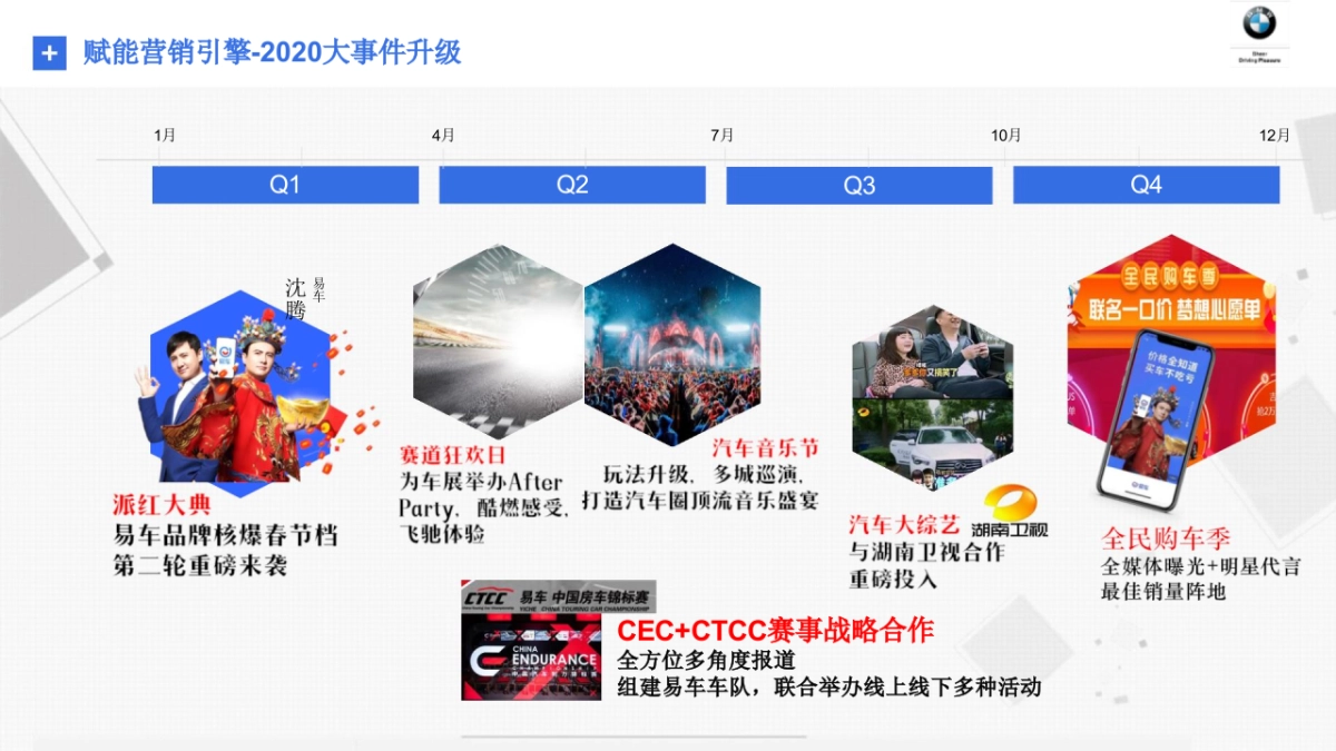 BMW品牌易车度策略沟通方案_第8页