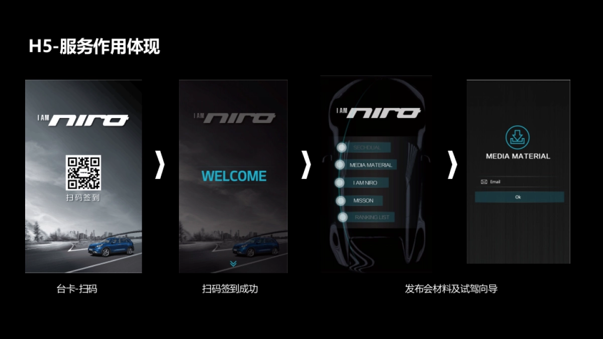 KMCC NIRO 新车发布会_第9页