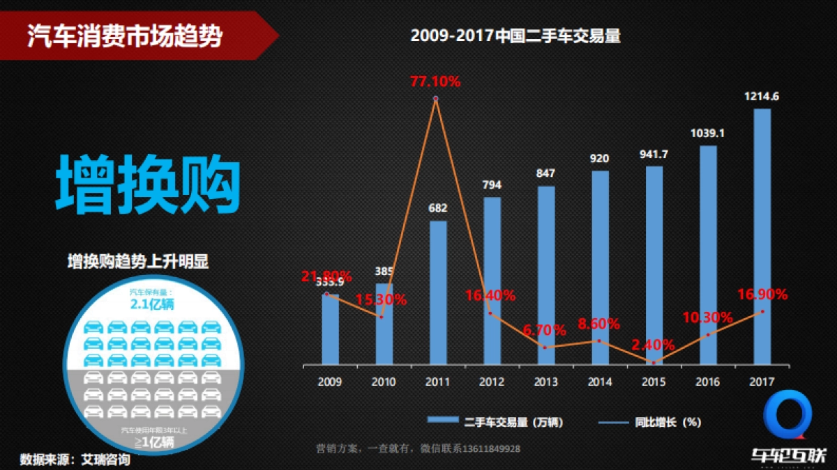 Media车轮互联商业营销策略_第10页