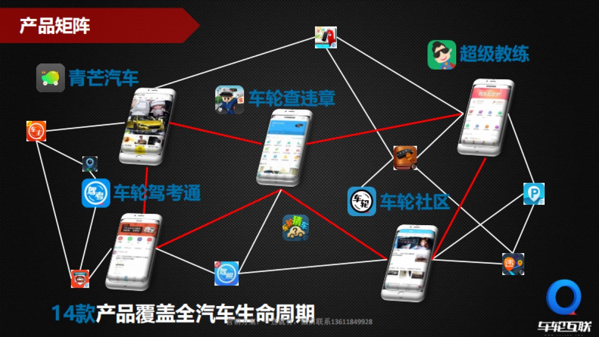 Media车轮互联商业营销策略_第3页
