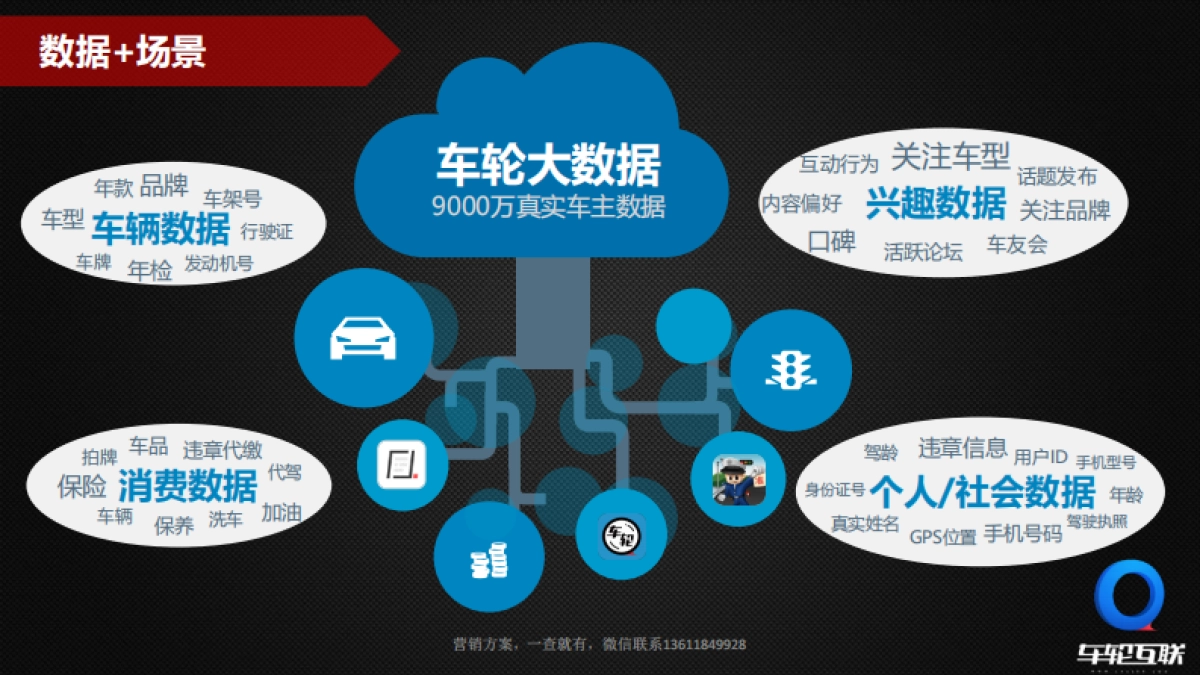 Media车轮互联商业营销策略_第4页
