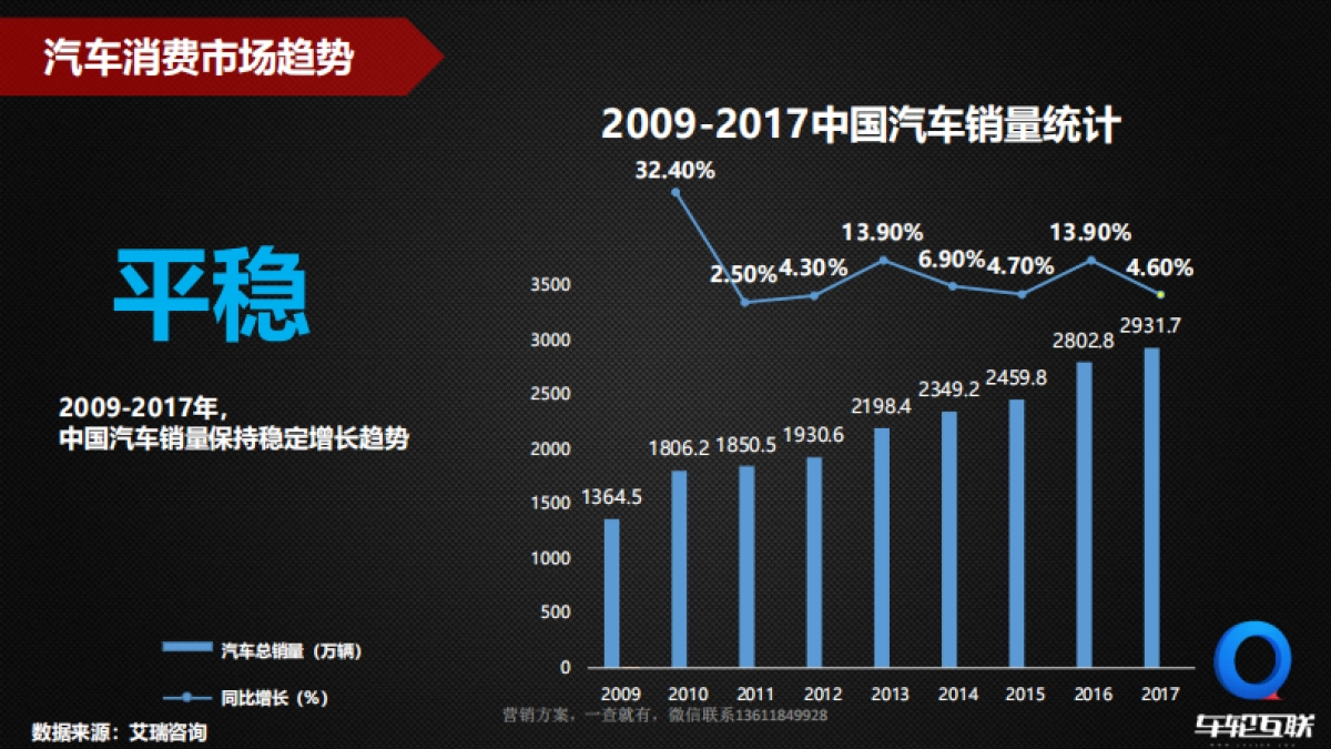 Media车轮互联商业营销策略_第7页