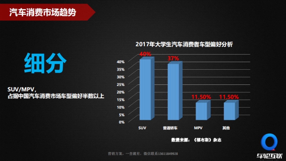 Media车轮互联商业营销策略_第8页