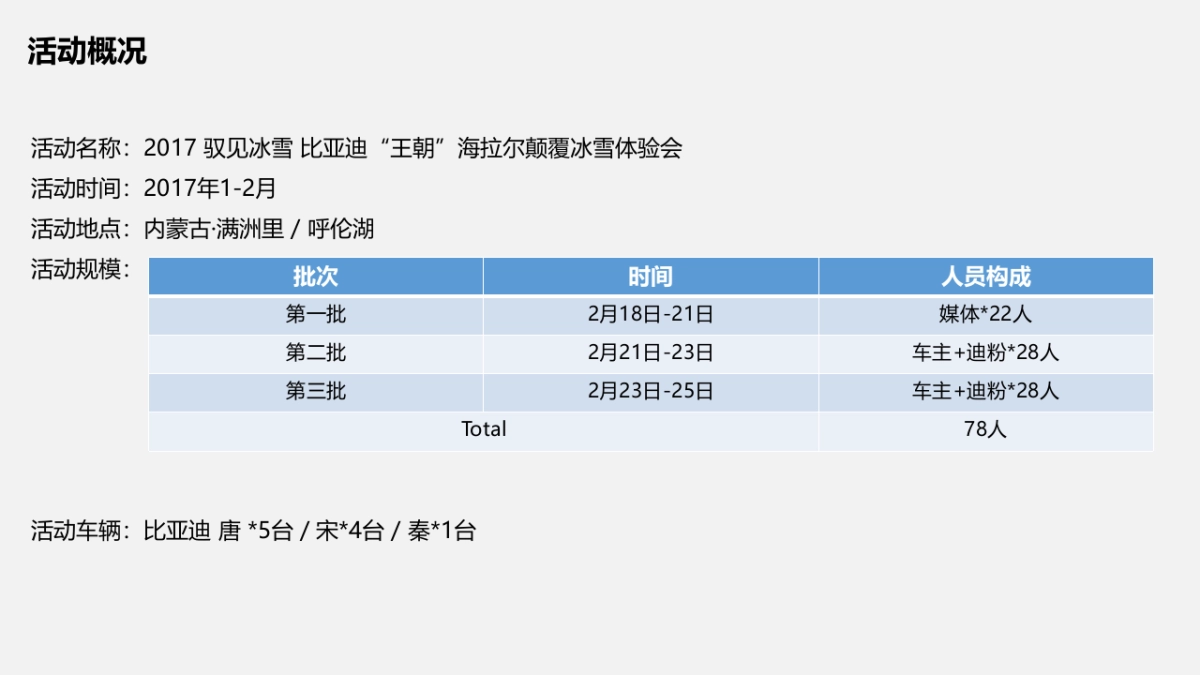 V1230比亚迪冰雪试驾_第2页