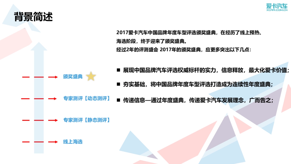 爱卡汽车中国品牌年度车型评选颁奖典礼活动策划案_第5页