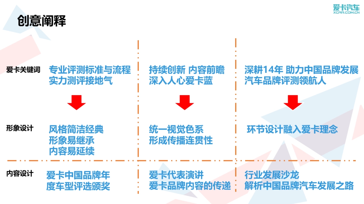 爱卡汽车中国品牌年度车型评选颁奖典礼活动策划案_第6页