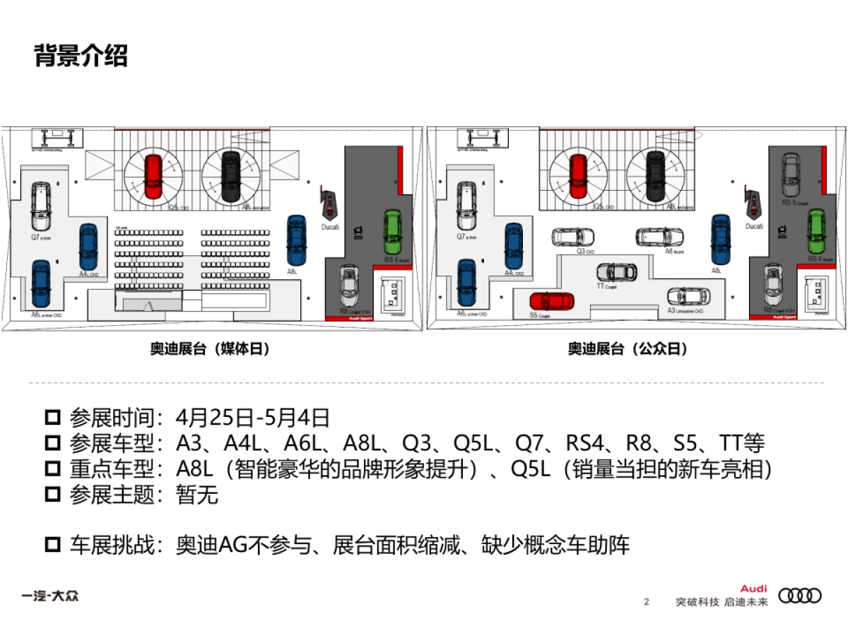 奥迪北京车展项目数字传播方案_第2页