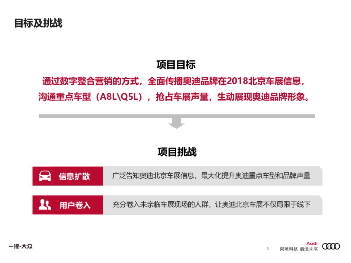 奥迪北京车展项目数字传播方案_第3页