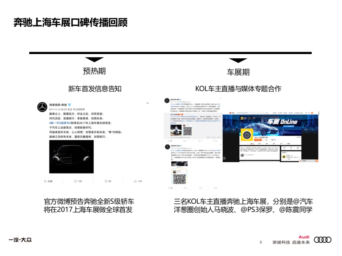 奥迪北京车展项目数字传播方案_第5页