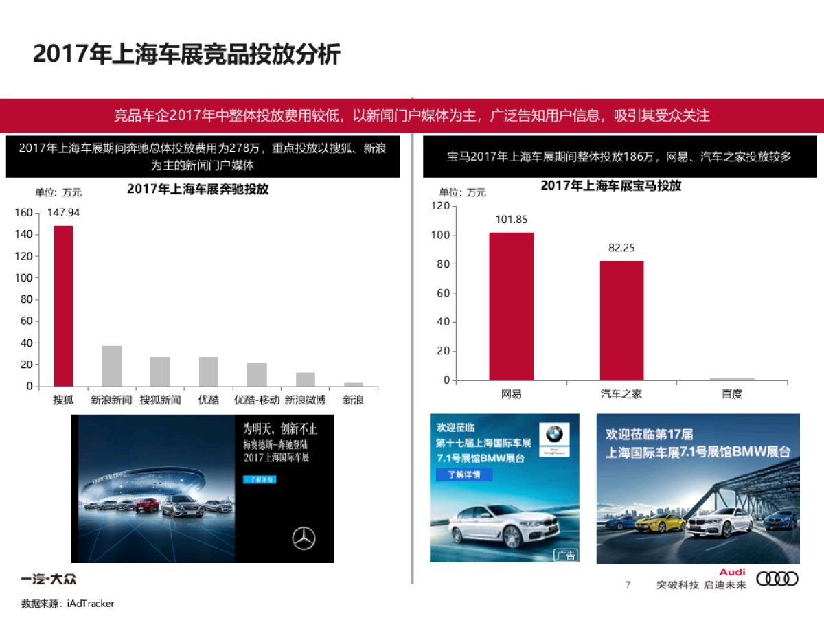 奥迪北京车展项目数字传播方案_第7页