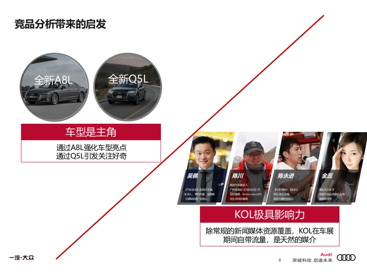 奥迪北京车展项目数字传播方案_第8页