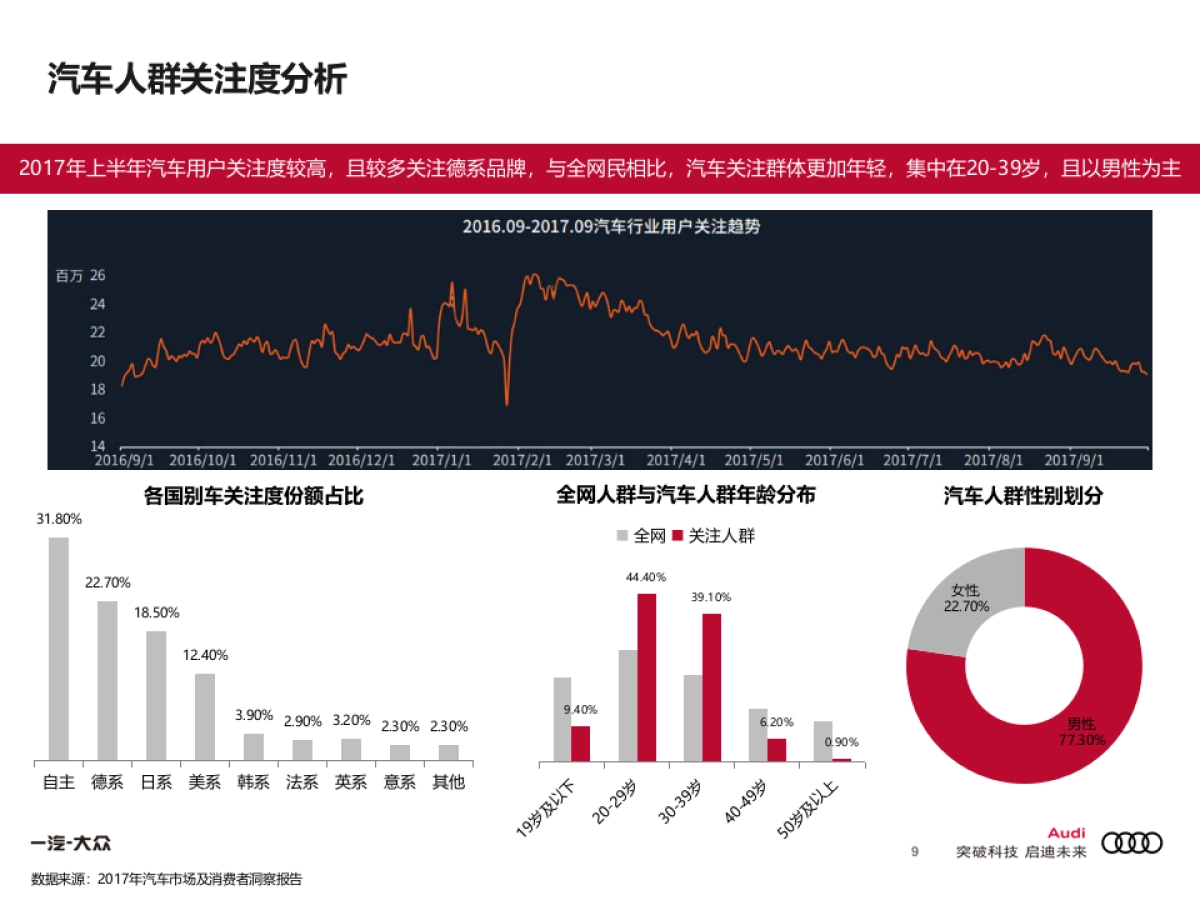 奥迪北京车展项目数字传播方案_第9页