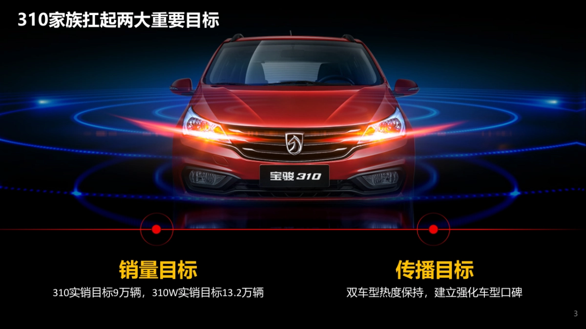 宝骏310全车系方案_第3页