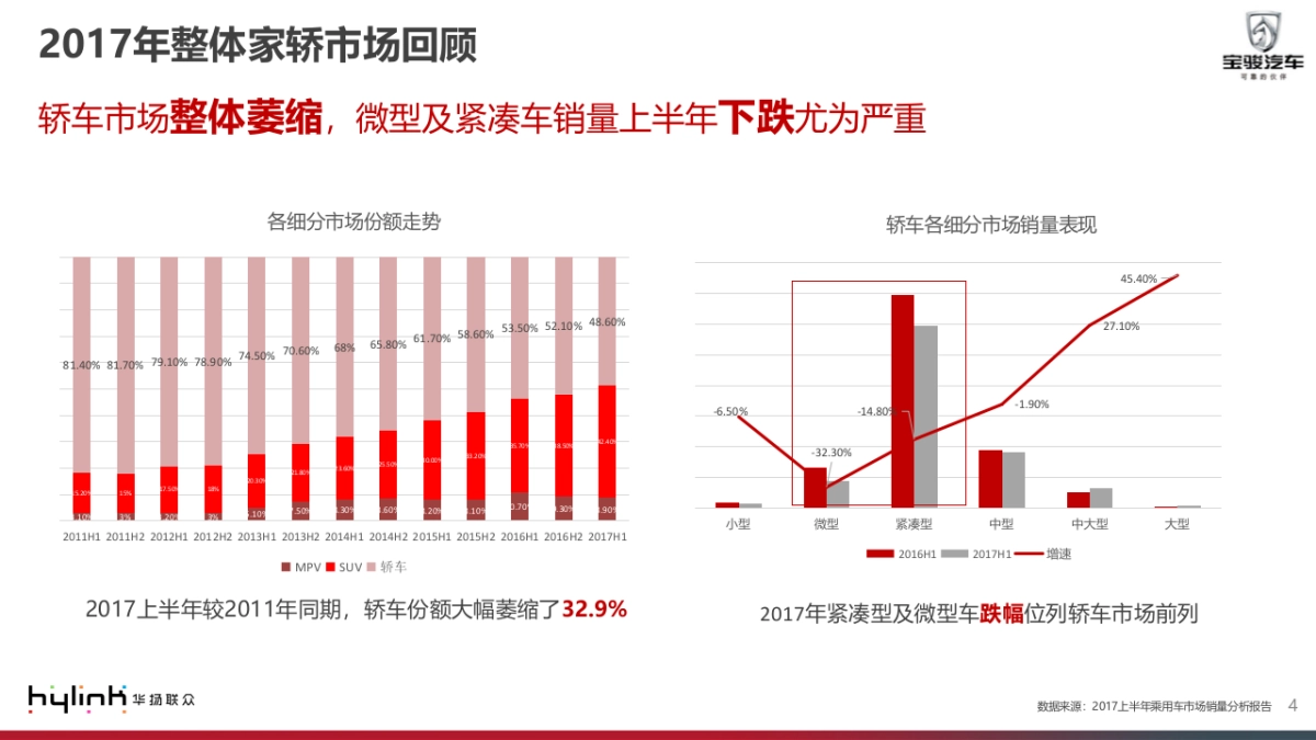 宝骏310全车系方案_第4页
