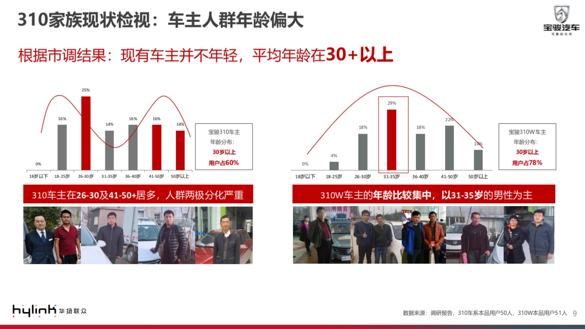 宝骏310全车系方案_第9页