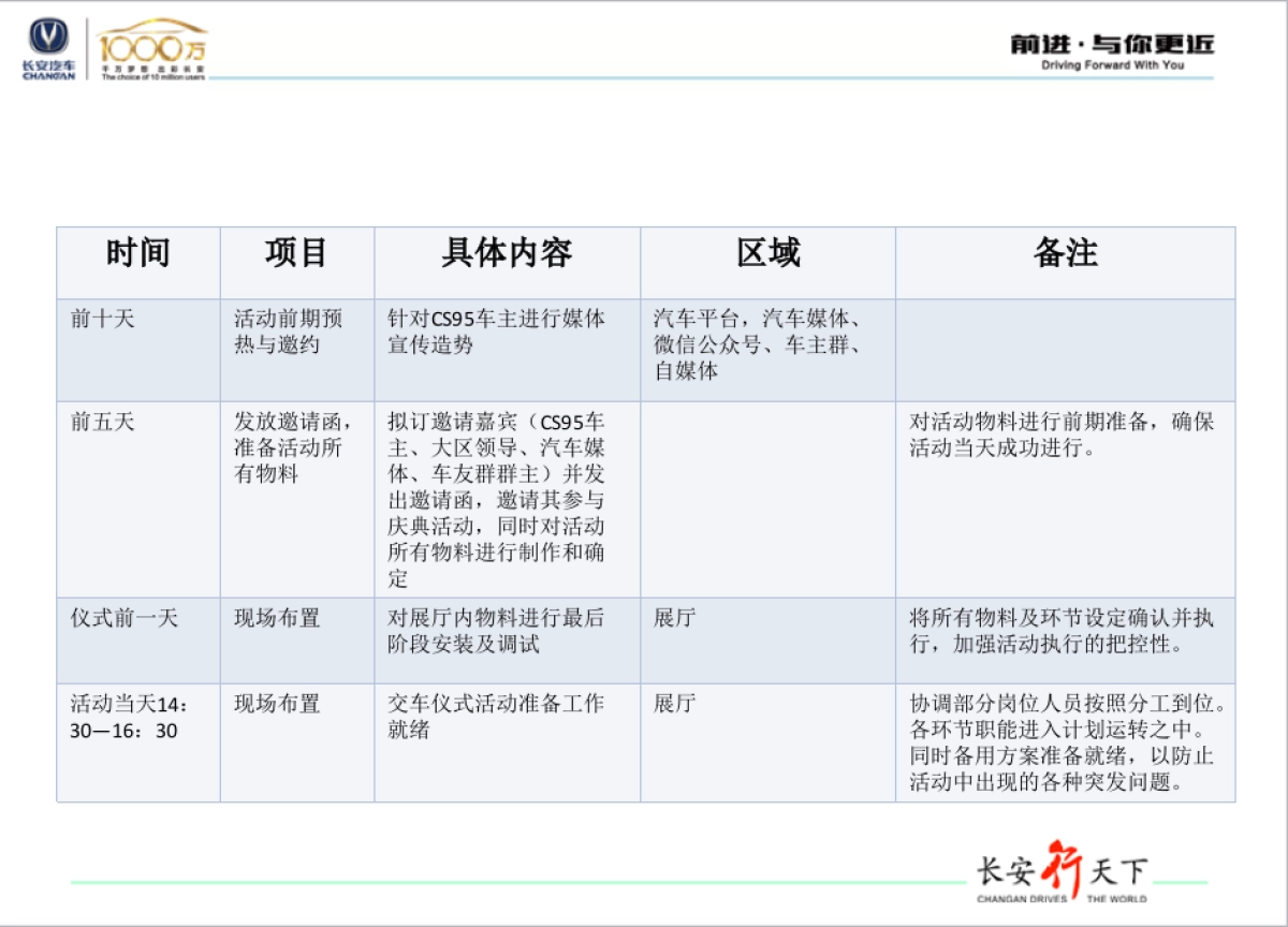 顺鑫隆长安CS95大型交车仪式策划案_第3页