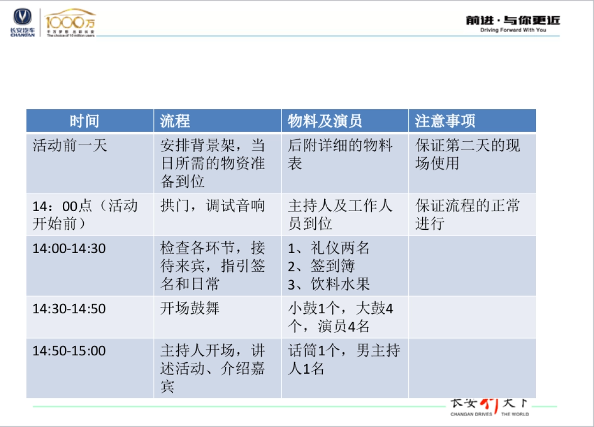 顺鑫隆长安CS95大型交车仪式策划案_第9页