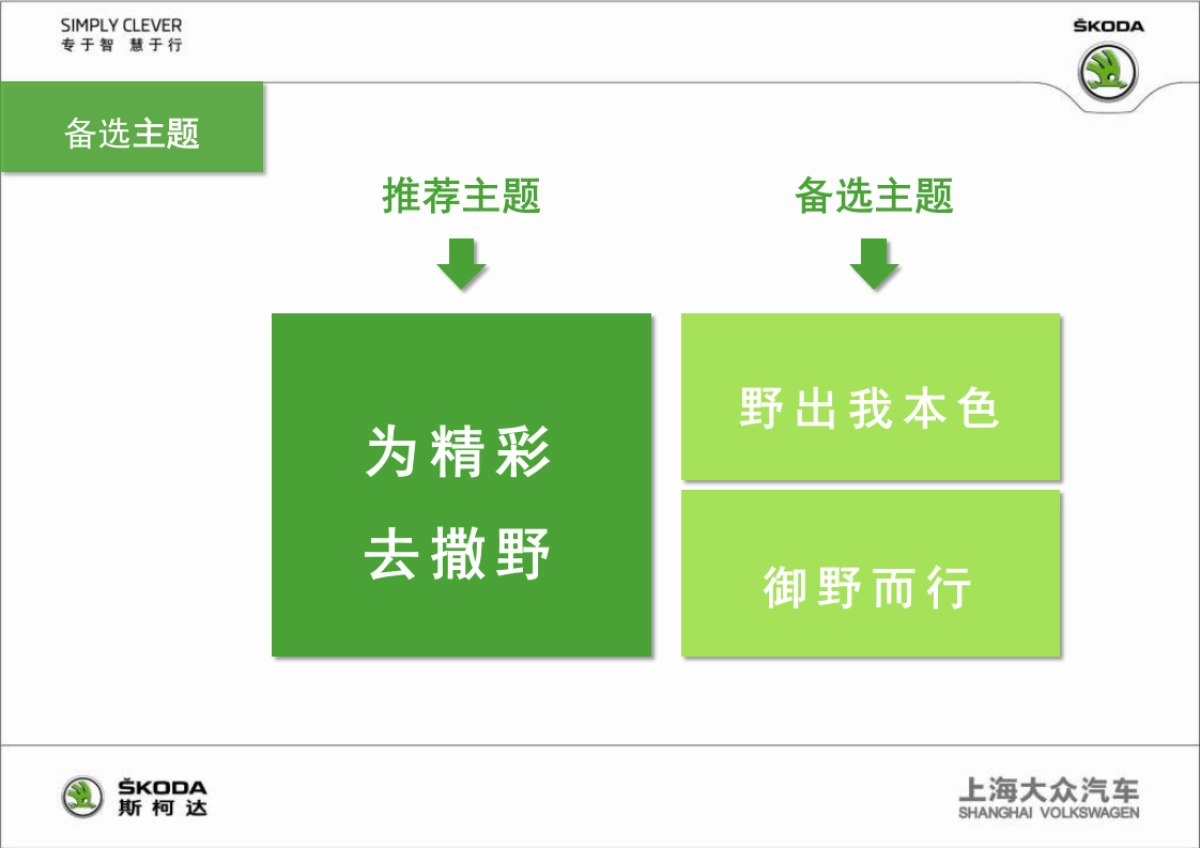 斯柯达野帝试驾活动方案_第7页