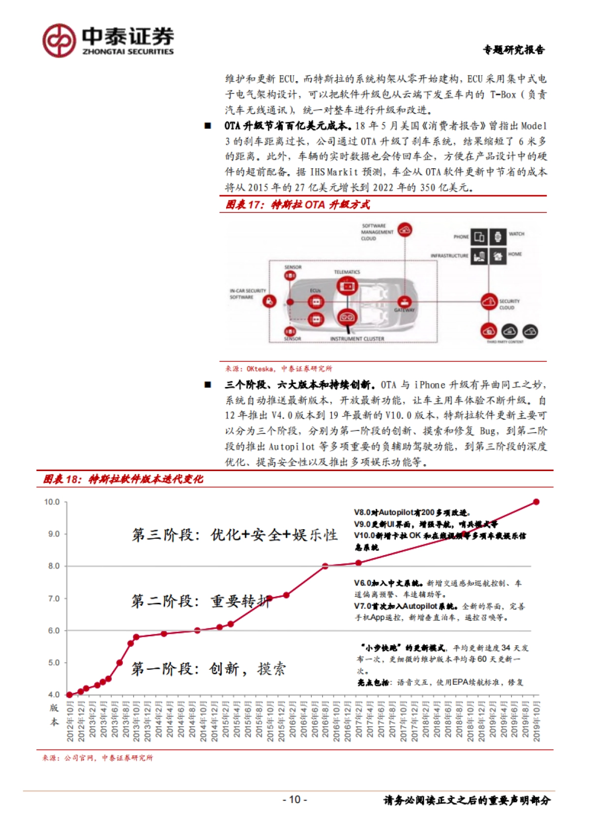 特斯拉：全球电动化浪潮下最具潜力车企，全球产销量快速扩张，国产供应链将迎爆点（新能源汽车）_第10页