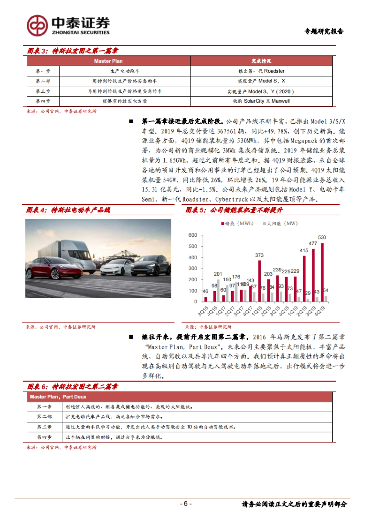 特斯拉：全球电动化浪潮下最具潜力车企，全球产销量快速扩张，国产供应链将迎爆点（新能源汽车）_第6页