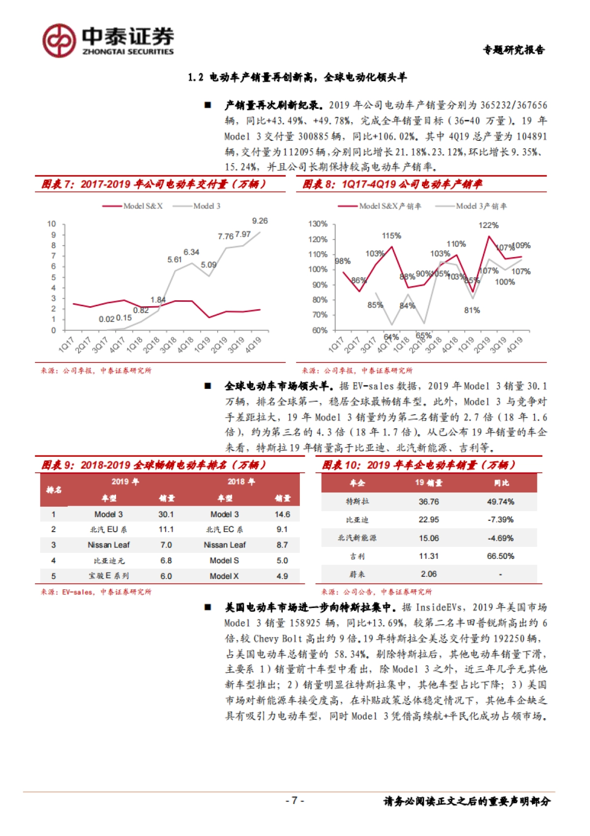 特斯拉：全球电动化浪潮下最具潜力车企，全球产销量快速扩张，国产供应链将迎爆点（新能源汽车）_第7页