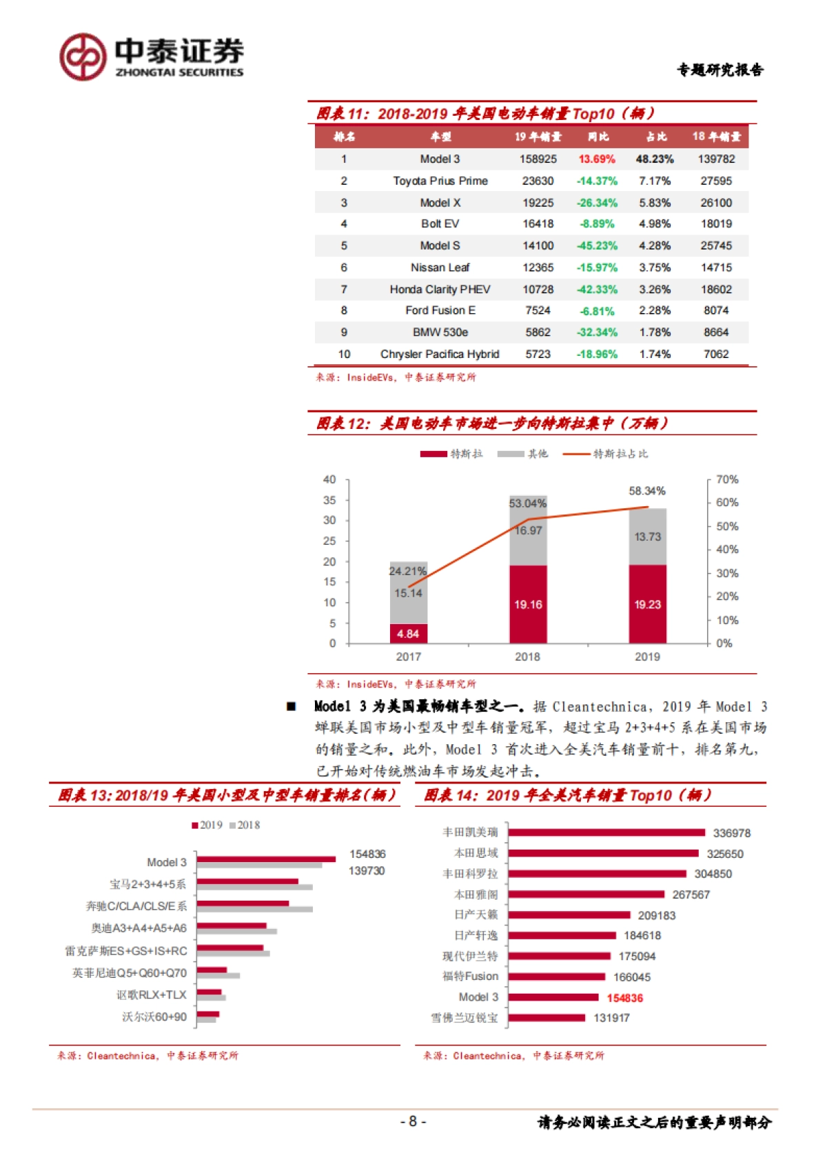 特斯拉：全球电动化浪潮下最具潜力车企，全球产销量快速扩张，国产供应链将迎爆点（新能源汽车）_第8页