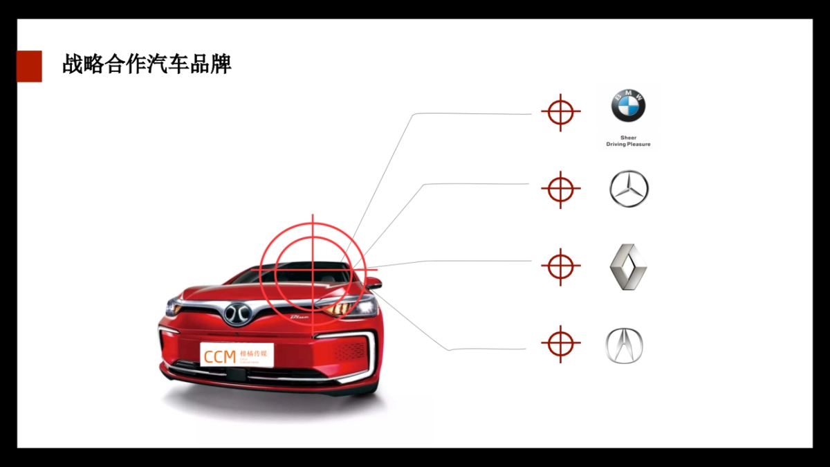 腾发名车广场开业仪式思路案_file_第4页