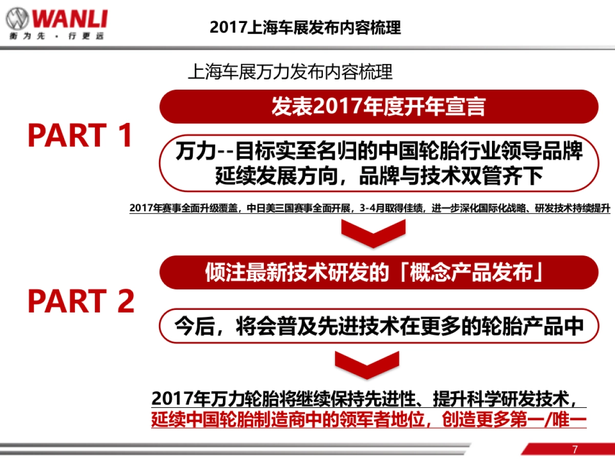 万力轮胎上海国际车展项目方案_第7页