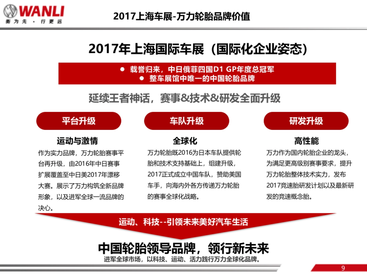 万力轮胎上海国际车展项目方案_第9页