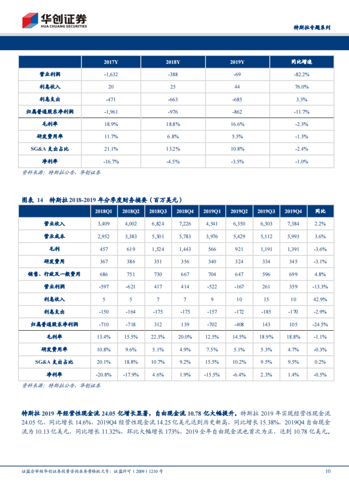 电气设备：特斯拉专题系列-全球电动车领航者，国产化率提升带动国内供应商高速增长_第10页