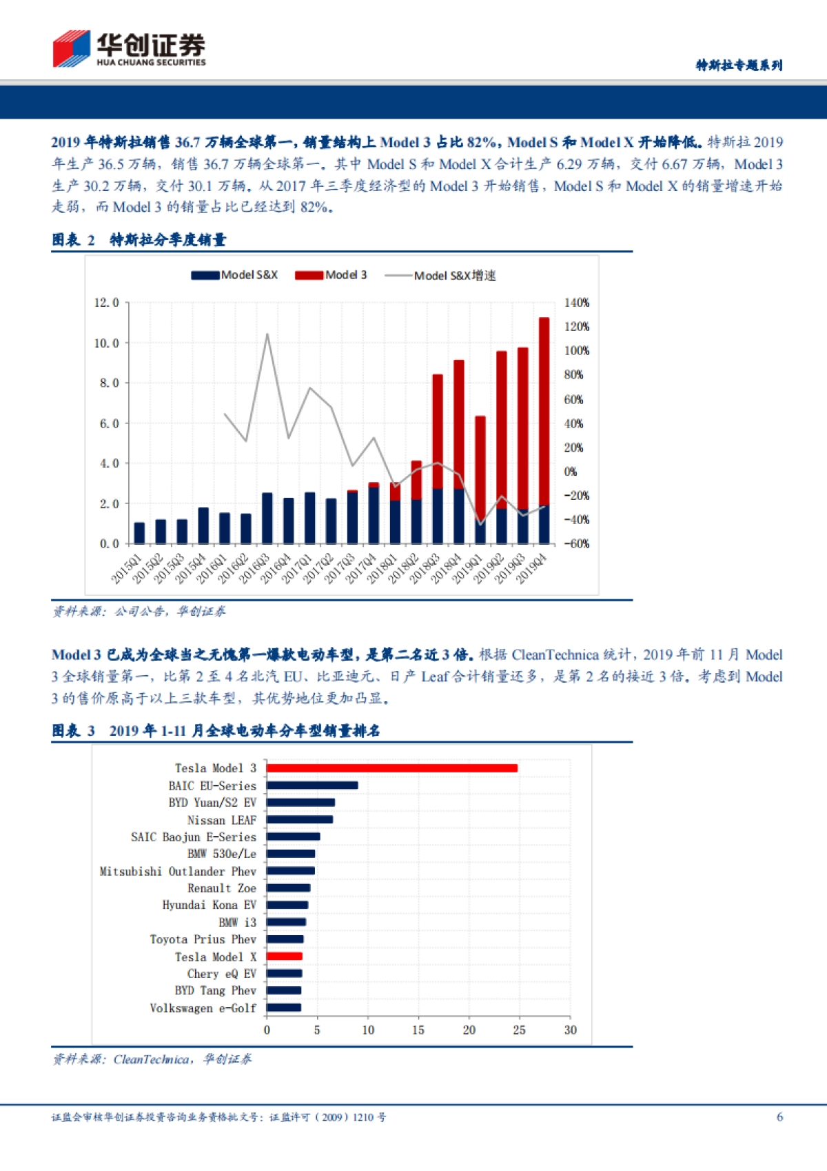 电气设备：特斯拉专题系列-全球电动车领航者，国产化率提升带动国内供应商高速增长_第6页