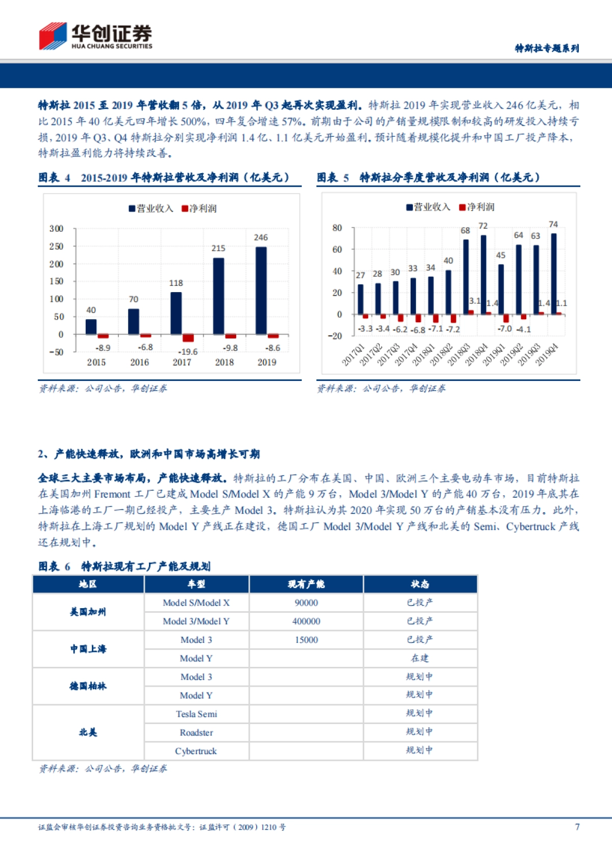 电气设备：特斯拉专题系列-全球电动车领航者，国产化率提升带动国内供应商高速增长_第7页