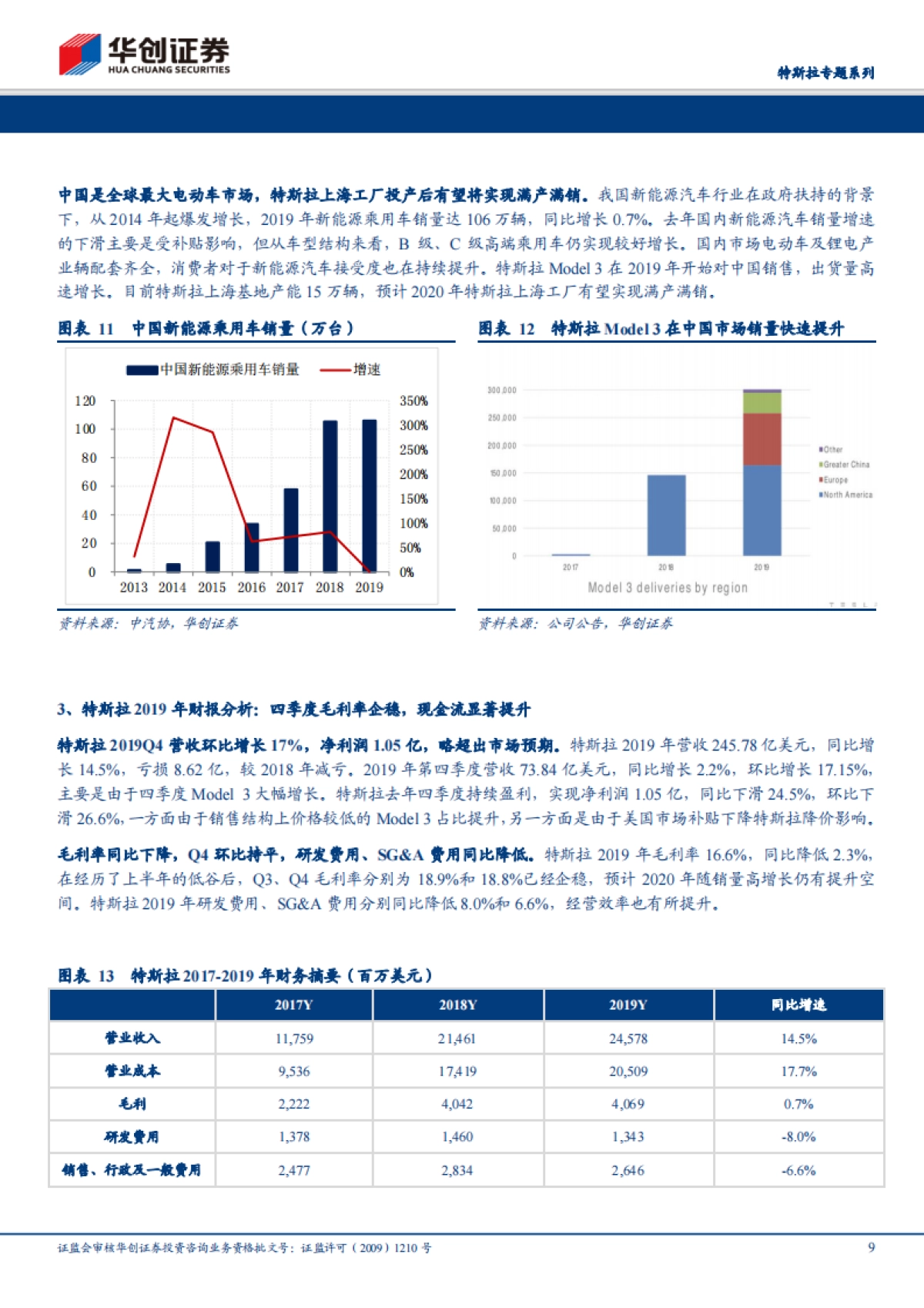 电气设备：特斯拉专题系列-全球电动车领航者，国产化率提升带动国内供应商高速增长_第9页