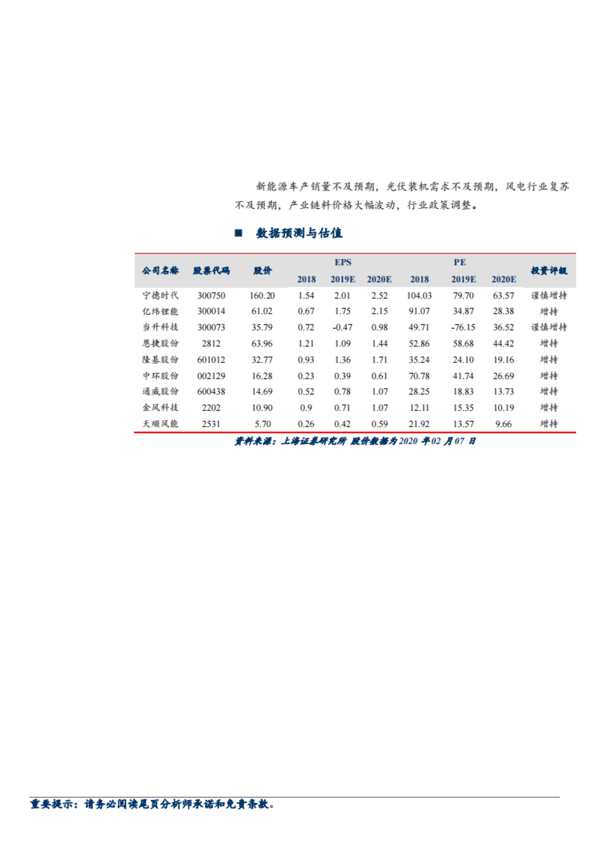 电气设备和新能源行业:欧洲新能源车销量率先发力,光伏短期供应受限酝酿涨价_第3页