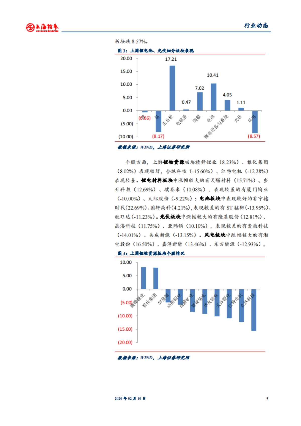 电气设备和新能源行业:欧洲新能源车销量率先发力,光伏短期供应受限酝酿涨价_第5页