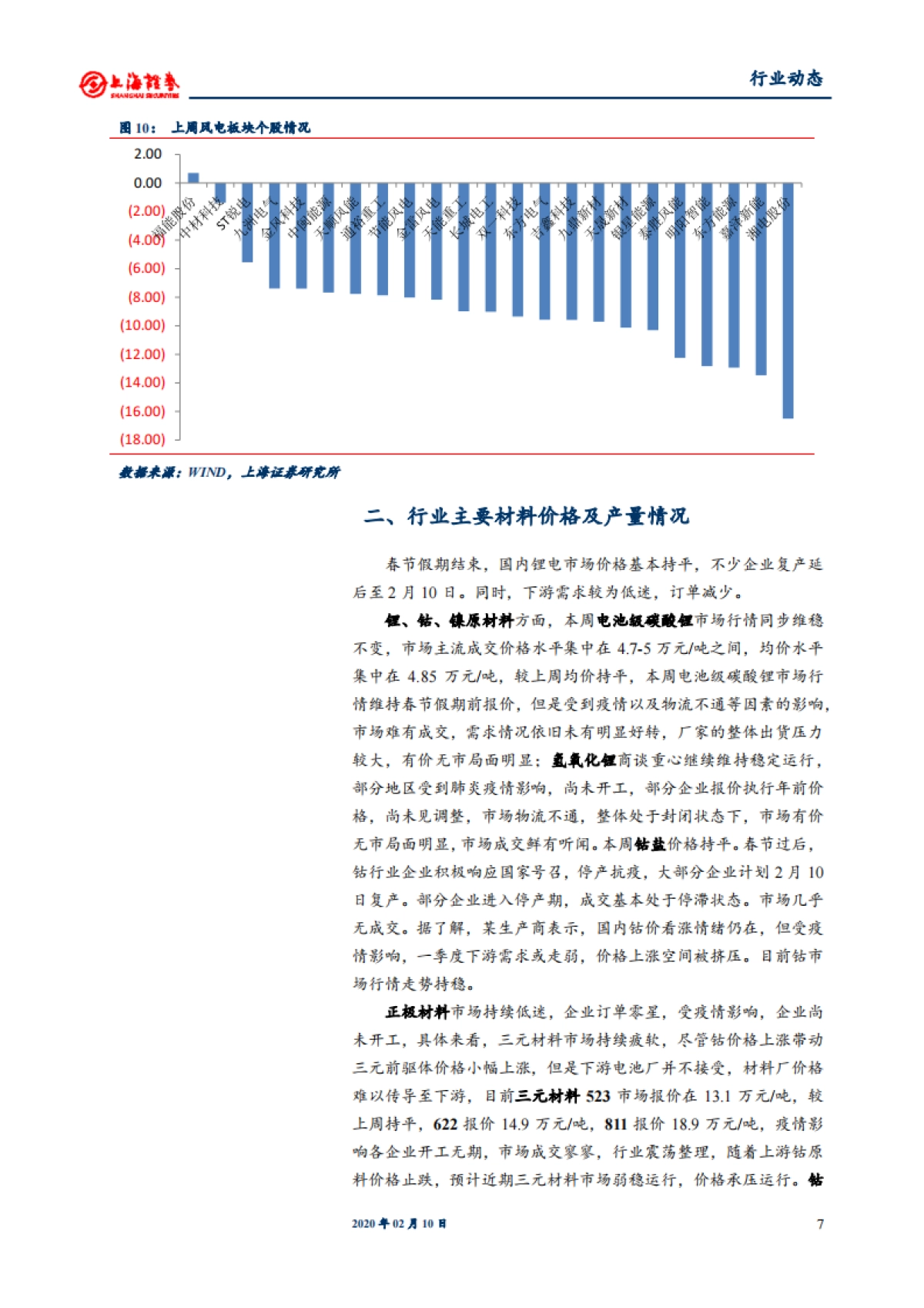电气设备和新能源行业:欧洲新能源车销量率先发力,光伏短期供应受限酝酿涨价_第7页
