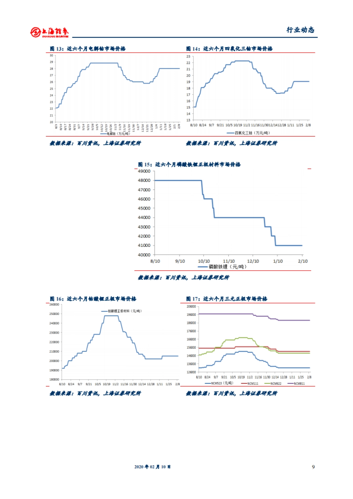 电气设备和新能源行业:欧洲新能源车销量率先发力,光伏短期供应受限酝酿涨价_第9页