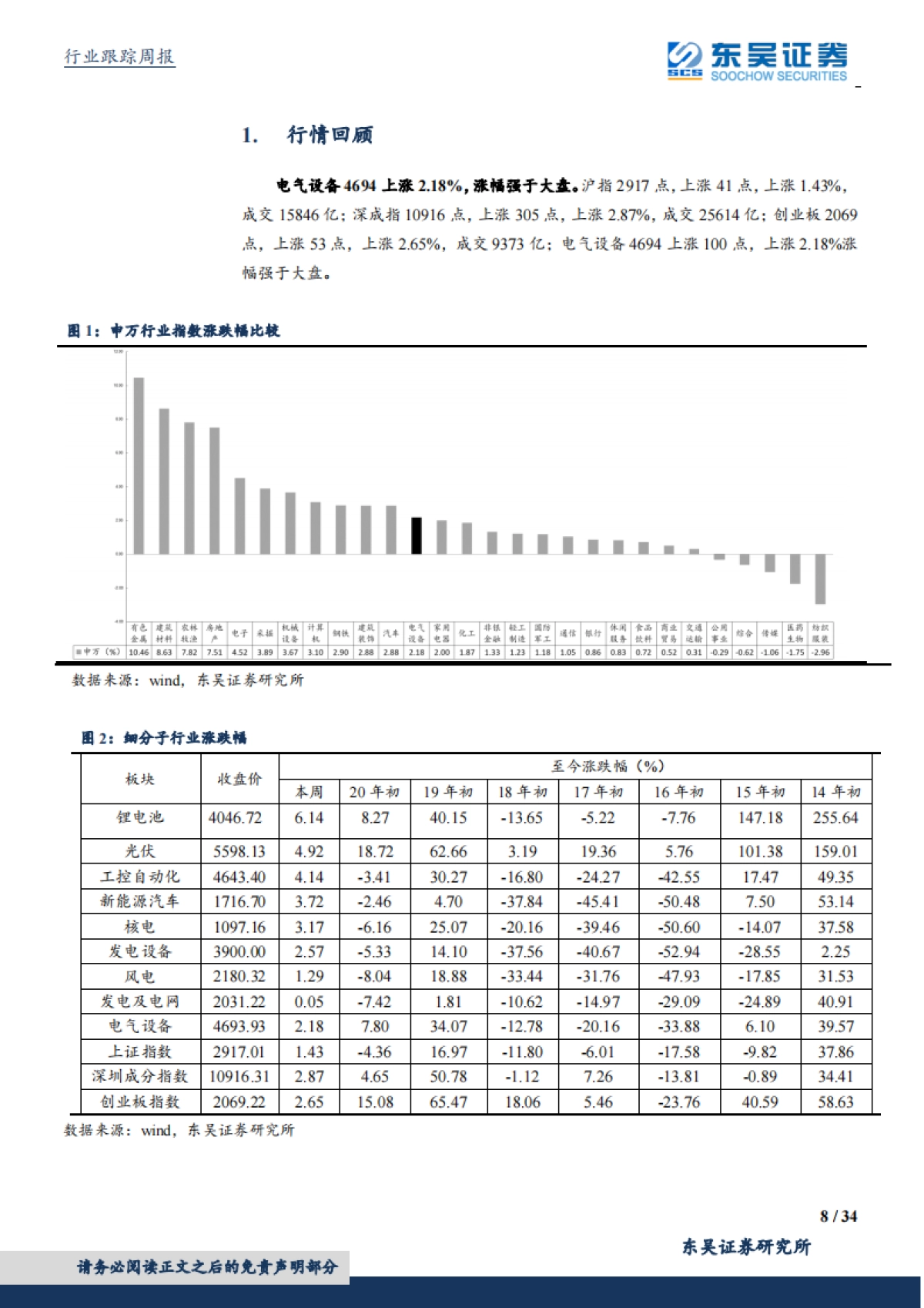 电气设备新能源行业周报：光伏龙头强势扩产、电动车排产逐步恢复_第8页