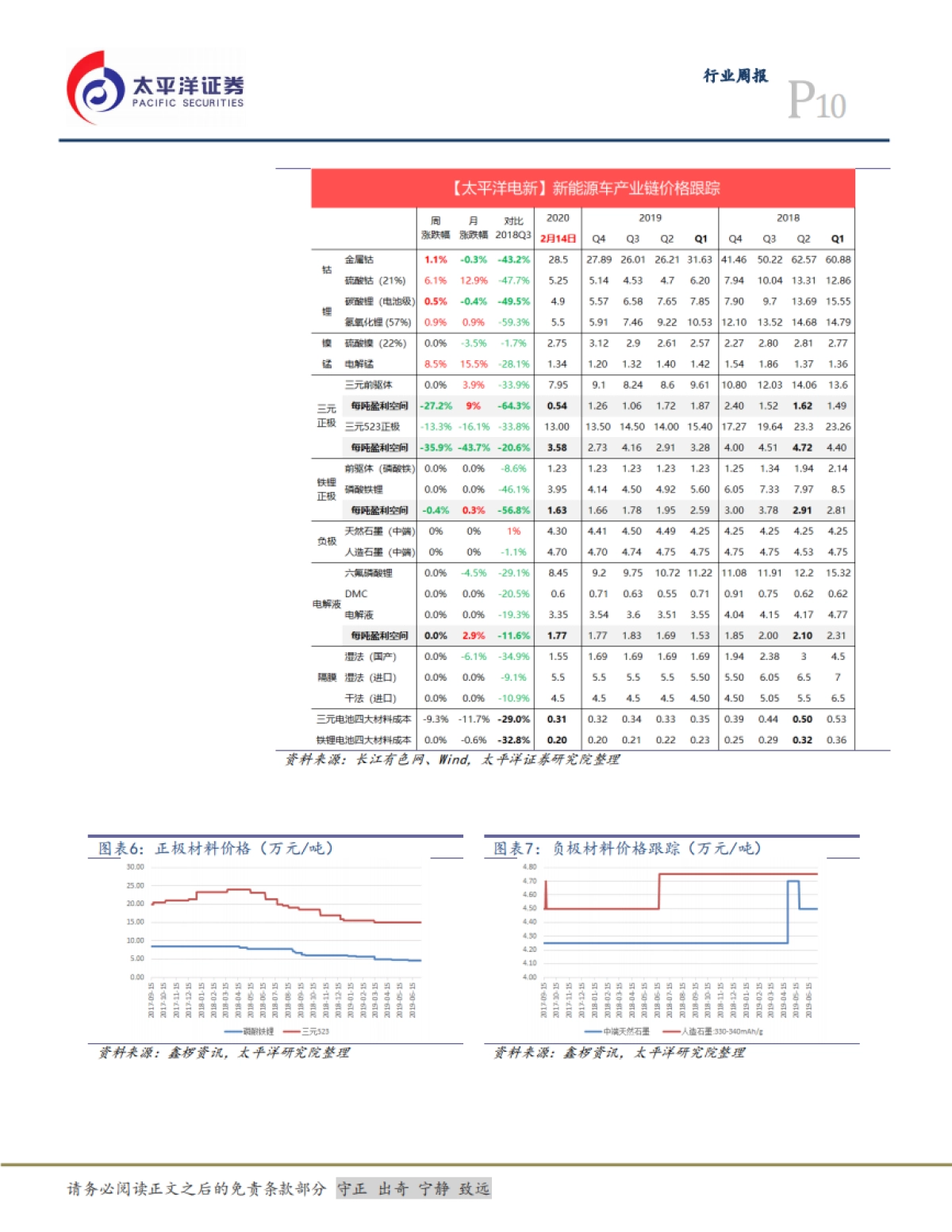 电气设备行业周报：欧洲新能源车市场开始爆发，光伏HJT电池技术倍受关注_第10页
