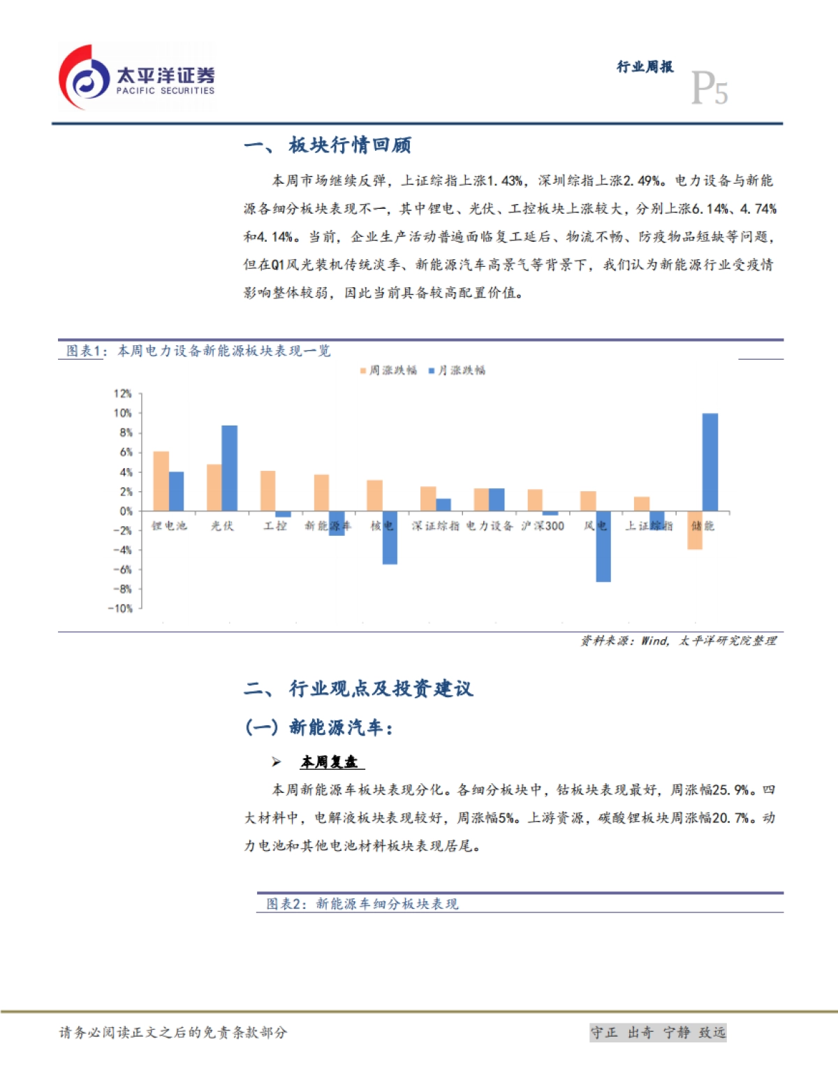 电气设备行业周报：欧洲新能源车市场开始爆发，光伏HJT电池技术倍受关注_第5页
