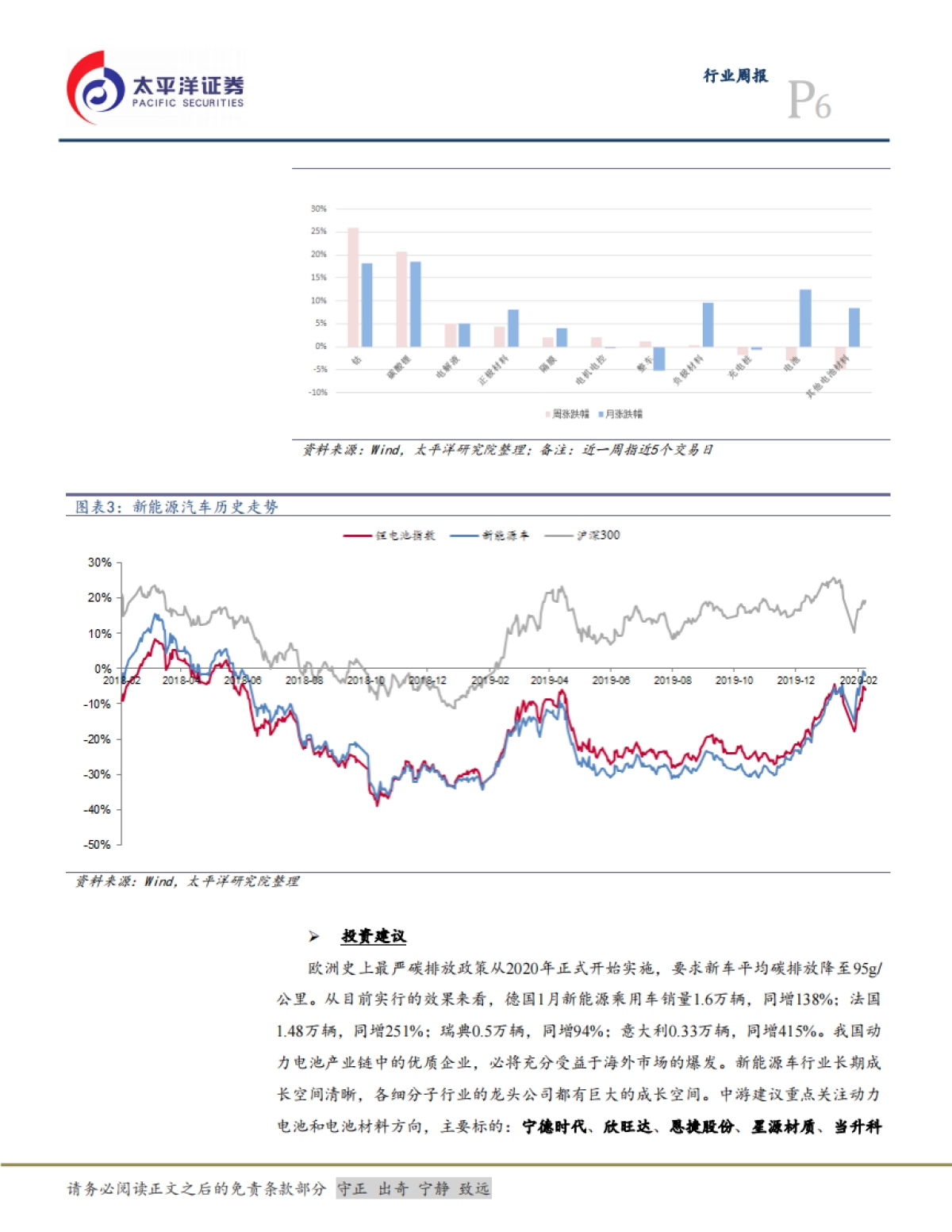 电气设备行业周报：欧洲新能源车市场开始爆发，光伏HJT电池技术倍受关注_第6页