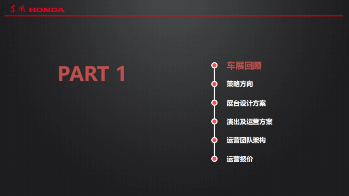 东风车展竞标方案_第3页